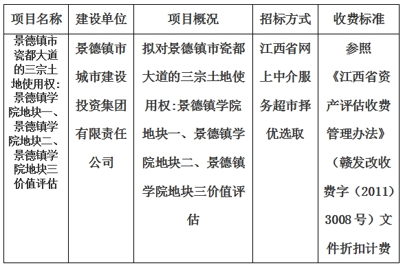 景德鎮(zhèn)市瓷都大道的三宗土地使用權:景德鎮(zhèn)學院地塊一、景德鎮(zhèn)學院地塊二、景德鎮(zhèn)學院地塊三價值評估計劃公告