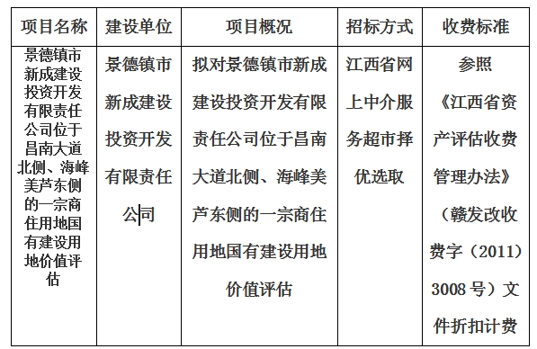 景德鎮(zhèn)市新成建設(shè)投資開發(fā)有限責(zé)任公司位于昌南大道北側(cè)、海峰美蘆東側(cè)的一宗商住用地國有建設(shè)用地價(jià)值評(píng)估計(jì)劃公告