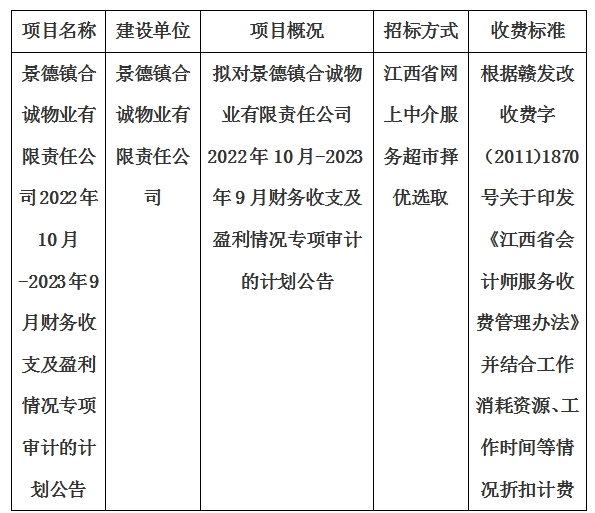 景德鎮(zhèn)合誠物業(yè)有限責(zé)任公司2022年10月-2023年9月財(cái)務(wù)收支及盈利情況專項(xiàng)審計(jì)的計(jì)劃公告