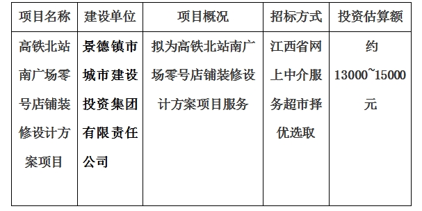 高鐵北站南廣場(chǎng)零號(hào)店鋪裝修設(shè)計(jì)方案項(xiàng)目計(jì)劃公告