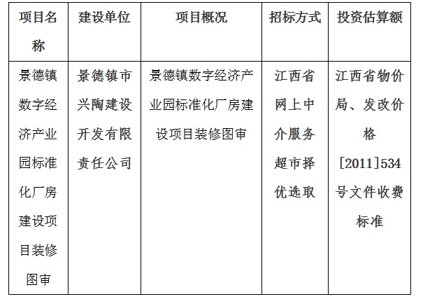 景德鎮(zhèn)數(shù)字經(jīng)濟(jì)產(chǎn)業(yè)園標(biāo)準(zhǔn)化廠房建設(shè)