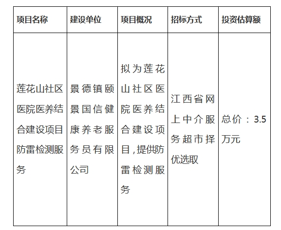 蓮花山社區(qū)醫(yī)院醫(yī)養(yǎng)結(jié)合建設項目防雷檢測服務計劃公告