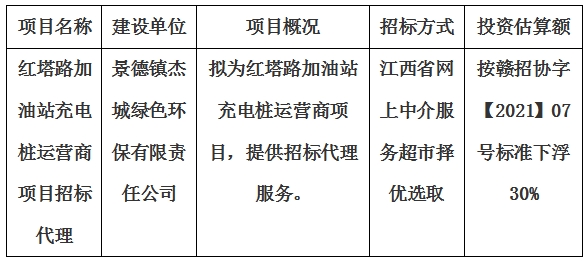 紅塔路加油站充電樁運營商項目招標代理計劃公告