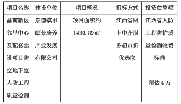 昌南新區(qū)鄰里中心及配套建設項目防空地下室人防工程質(zhì)量檢測計劃公告