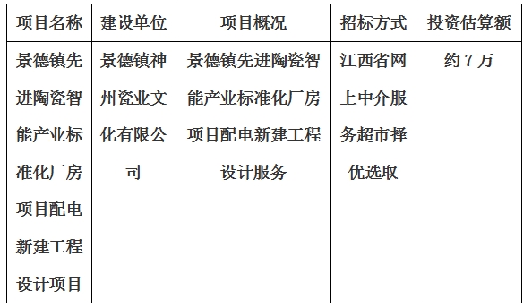 景德鎮(zhèn)先進(jìn)陶瓷智能產(chǎn)業(yè)標(biāo)準(zhǔn)化廠房項(xiàng)目配電新建工程設(shè)計(jì)計(jì)劃公告