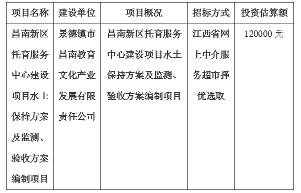 昌南新區(qū)托育服務(wù)中心建設(shè)項(xiàng)目水土保持方案及監(jiān)測、驗(yàn)收方案編制項(xiàng)目計劃公告
