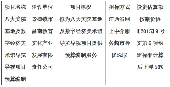 八大美院基地及數(shù)字經(jīng)濟美術館導覽導視項目預算編制計劃公告