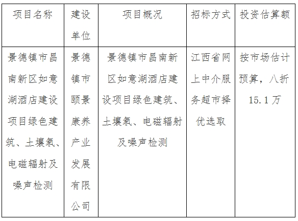 景德鎮(zhèn)市昌南新區(qū)如意湖酒店建設(shè)項(xiàng)目綠色建筑、土壤氡、電磁輻射及噪聲檢測(cè)計(jì)劃公告