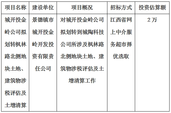 城開投金嶺公司擬劃轉(zhuǎn)楓林路北側(cè)地塊土地、建筑物涉稅評估及土增清算計(jì)劃公告