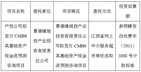產投公司擬發(fā)行CMBS其基礎資產現金流預測咨詢項目計劃公告