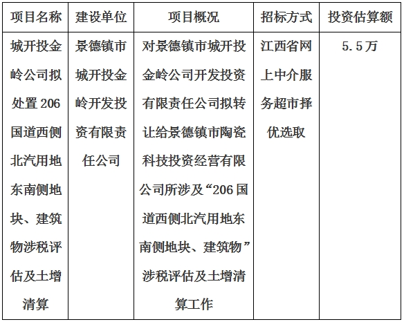 城開(kāi)投金嶺公司擬處置206國(guó)道西側(cè)北汽用地東南側(cè)地塊、建筑物涉稅評(píng)估及土增清算計(jì)劃公告