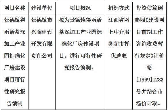 景德鎮(zhèn)得雨活茶深加工產(chǎn)業(yè)園標(biāo)準(zhǔn)化廠(chǎng)房建設(shè)項(xiàng)目可行性研究報(bào)告編制計(jì)劃公告