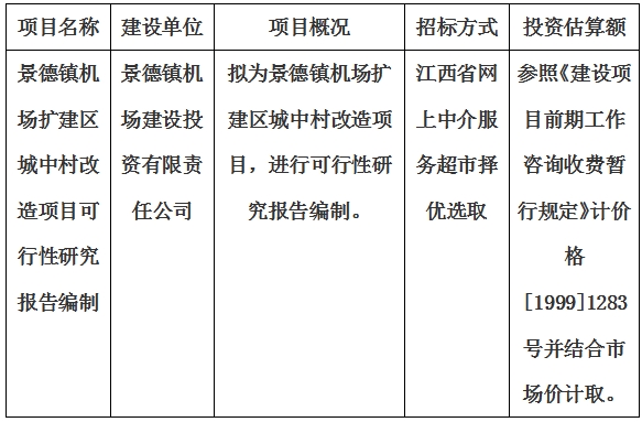 景德鎮(zhèn)機(jī)場擴(kuò)建區(qū)城中村改造項(xiàng)目可行性研究報(bào)告編制計(jì)劃公告