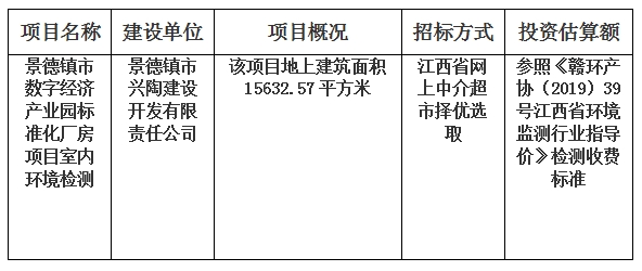 景德鎮(zhèn)市數(shù)字經(jīng)濟(jì)產(chǎn)業(yè)園標(biāo)準(zhǔn)化廠房項(xiàng)目室內(nèi)環(huán)境檢測計劃公告