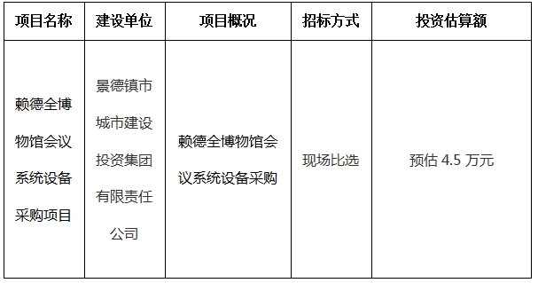 賴德全博物館會議系統(tǒng)設(shè)備采購項(xiàng)目計(jì)劃公告