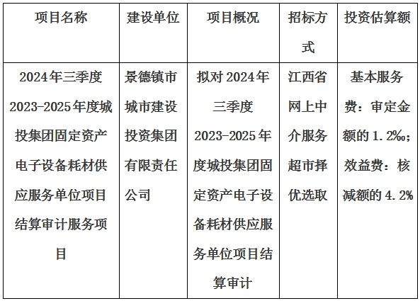 2024年三季度2023-2025年度城投集團(tuán)固定資產(chǎn)電子設(shè)備耗材供應(yīng)服務(wù)單位項目結(jié)算審計服務(wù)項目計劃公告