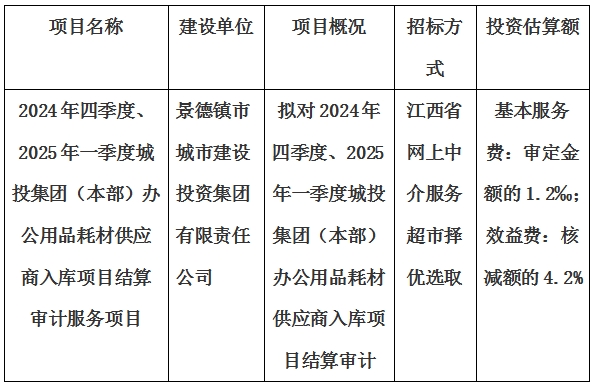 2024年四季度、2025年一季度城投集團(tuán)（本部）辦公用品耗材供應(yīng)商入庫(kù)項(xiàng)目結(jié)算審計(jì)服務(wù)項(xiàng)目計(jì)劃公告