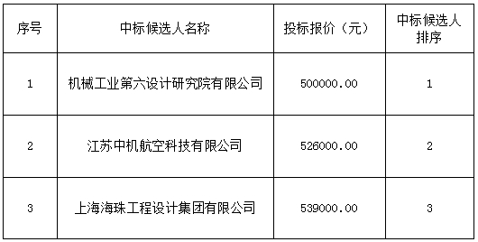 景德鎮(zhèn)羅家機(jī)場(chǎng)改擴(kuò)建工程工程可行性研究報(bào)告國(guó)防專篇中標(biāo)候選人排序公示