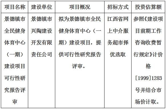 景德鎮(zhèn)市全民健身體育中心（一期）建設(shè)項(xiàng)目可行性研究報(bào)告評審計(jì)劃公告　