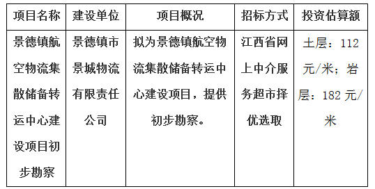 景德鎮(zhèn)航空物流集散儲(chǔ)備轉(zhuǎn)運(yùn)中心建設(shè)項(xiàng)目初步勘察計(jì)劃公告