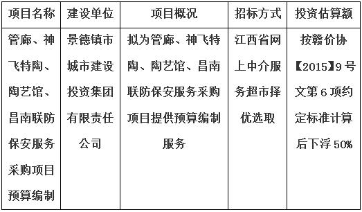 管廊、神飛特陶、陶藝館、昌南聯(lián)防保安服務(wù)采購(gòu)項(xiàng)目預(yù)算編制計(jì)劃公告