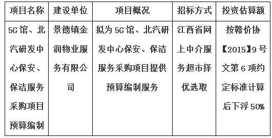 5G館、北汽研發(fā)中心保安、保潔服務(wù)采購項目預(yù)算編制計劃公告