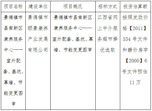 景德鎮(zhèn)市昌南新區(qū)康養(yǎng)服務(wù)中心——室外配套、基坑、幕墻、節(jié)能變更圖審計(jì)劃公告