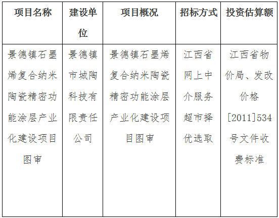 景德鎮(zhèn)石墨烯復(fù)合陶瓷標(biāo)準(zhǔn)化廠房建設(shè)項(xiàng)目圖審計(jì)劃公告