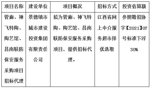 管廊、神飛特陶、陶藝館、昌南聯(lián)防保安服務(wù)采購項目招標代理計劃公告