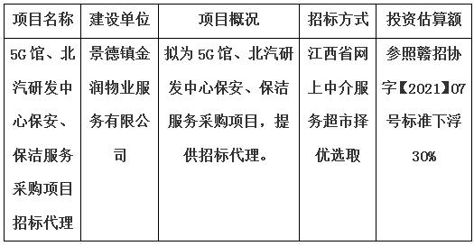 5G館、北汽研發(fā)中心保安、保潔服務采購項目招標代理計劃公告